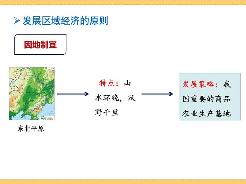 人文地理下册 4.2 因地制宜谋发展 4.3向贫困宣战 课件PPT08