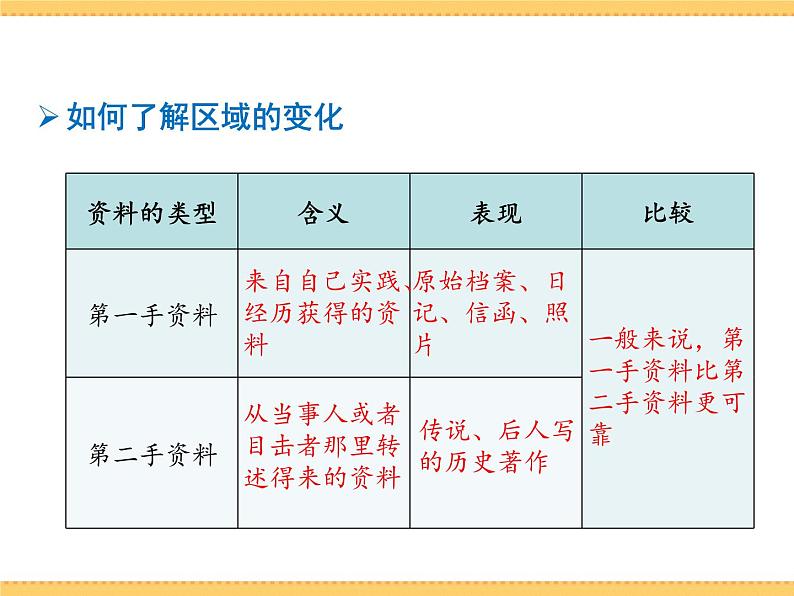 人文地理下册 综合探究六区域的变化 课件PPT06