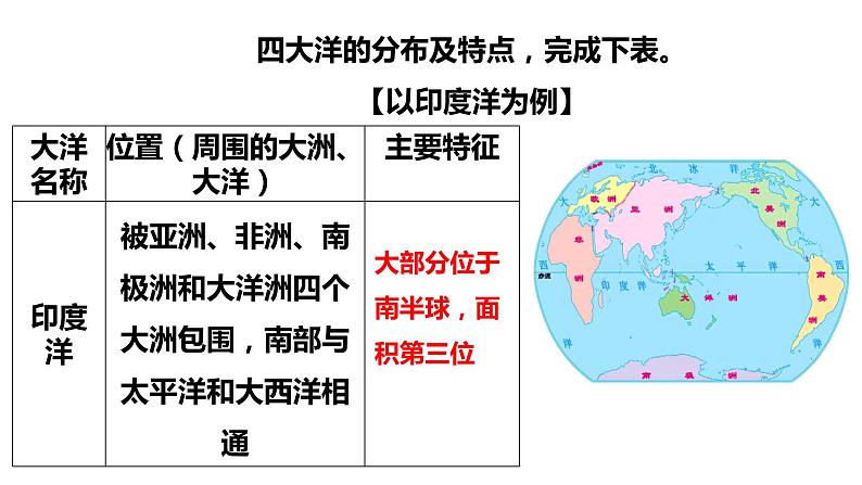 人教版人文地理上册 2.1.2 海洋对人类的影响 课件PPT04