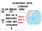 人教版人文地理上册 2.1.2 海洋对人类的影响 课件PPT