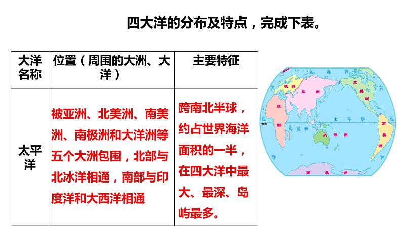 人教版人文地理上册 2.1.2 海洋对人类的影响 课件PPT05