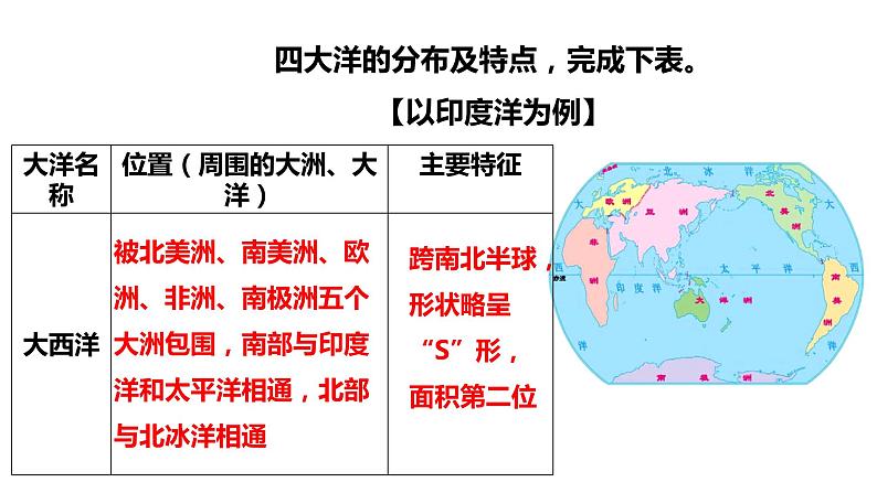 人教版人文地理上册 2.1.2 海洋对人类的影响 课件PPT06