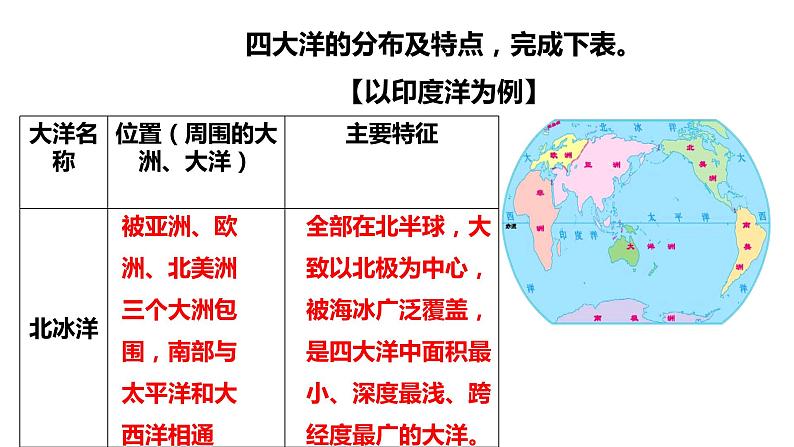 人教版人文地理上册 2.1.2 海洋对人类的影响 课件PPT07