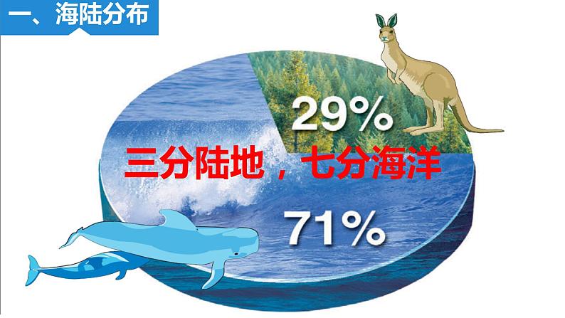 人教版人文地理上册 2.1.1 人类的栖息地 课件PPT04