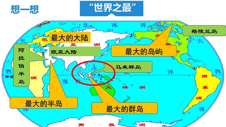 人教版人文地理上册 2.1.1 人类的栖息地 课件PPT07