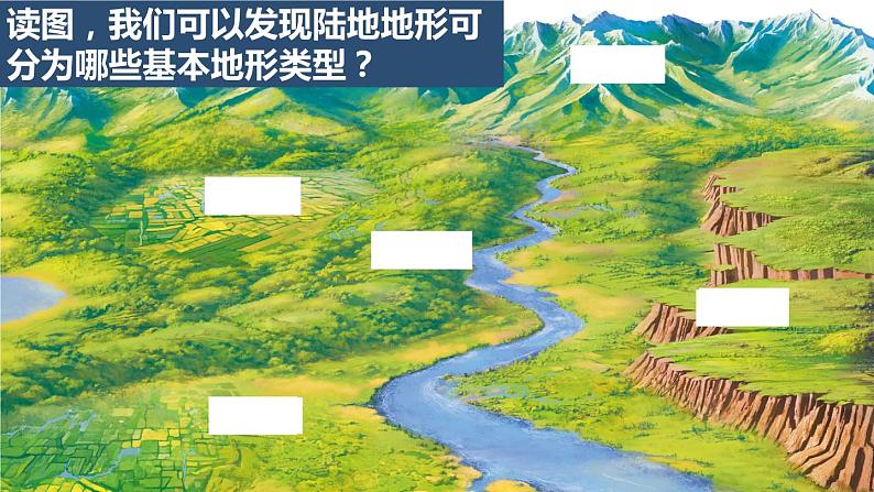 人教版人文地理上册 2.2.1 地形多样 课件PPT02