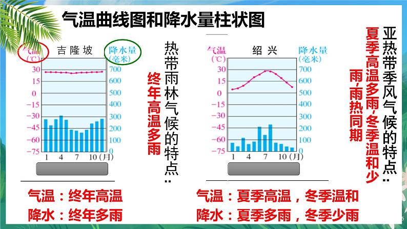 人教版人文地理上册 2.2.2 气象万千 课件PPT05