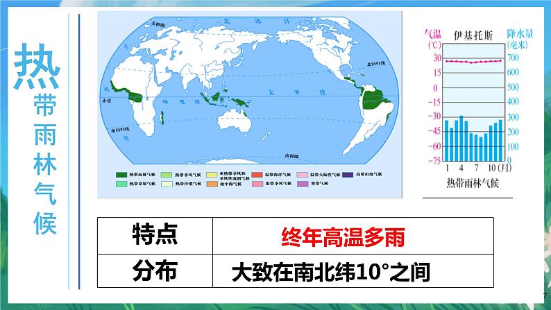 人教版人文地理上册 2.2.2 气象万千 课件PPT07