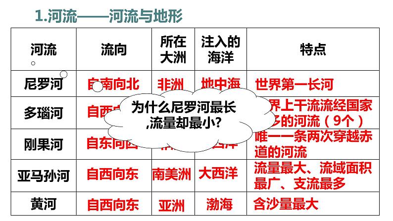 人教版人文地理上册 2.2.3 众多的河湖 课件PPT05