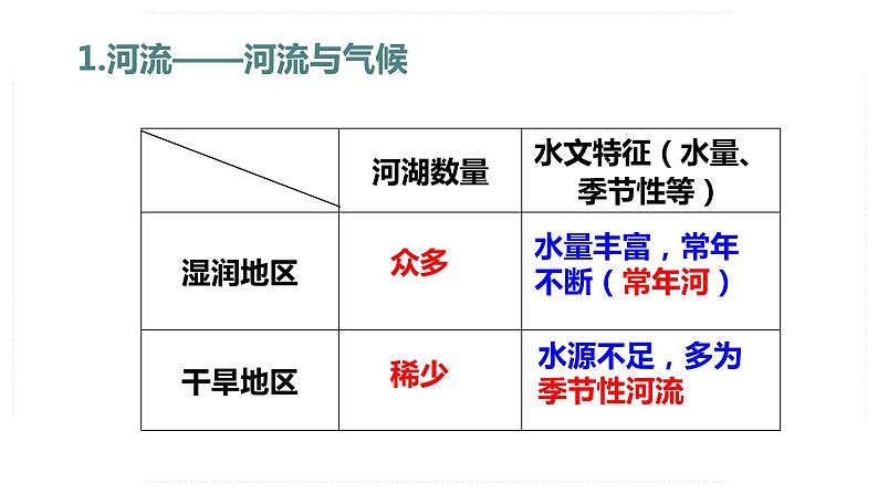 人教版人文地理上册 2.2.3 众多的河湖 课件PPT07