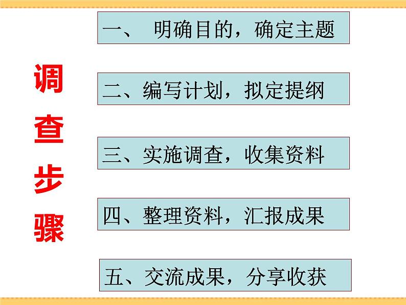 人文地理下册 综合探究五 如何开展社会调查-以调查家乡为例 课件PPT04