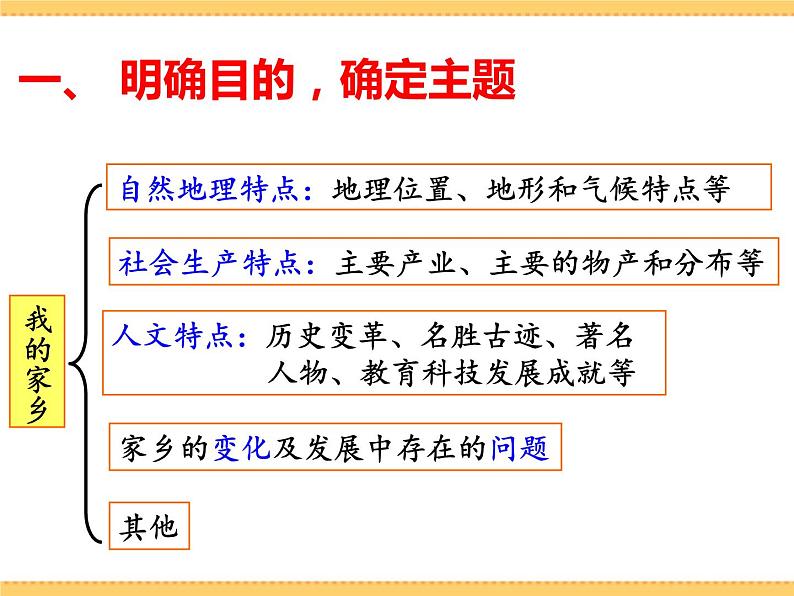 人文地理下册 综合探究五 如何开展社会调查-以调查家乡为例 课件PPT05