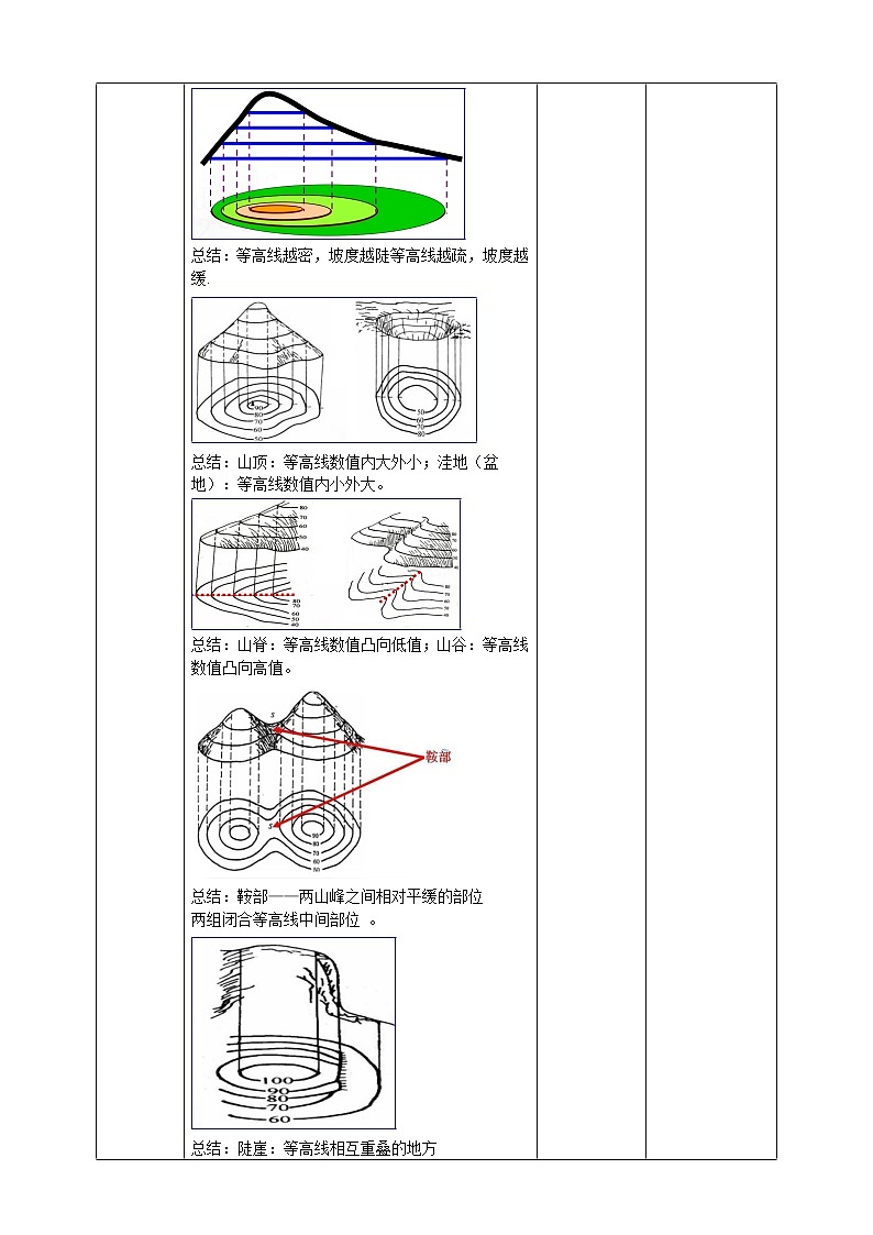 人文地理七年级上册 综合探究一 从地图上获取信息 教案03