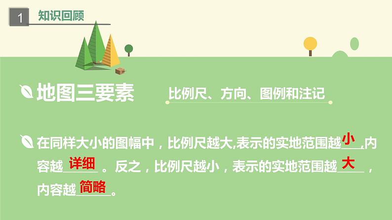 人教版人文地理上册 综合探究一 从地图上获取信息 课件PPT02