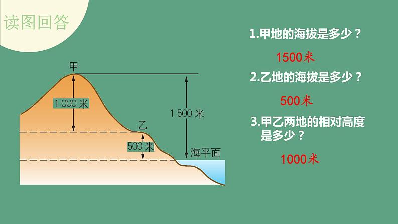 人教版人文地理上册 综合探究一 从地图上获取信息 课件PPT06