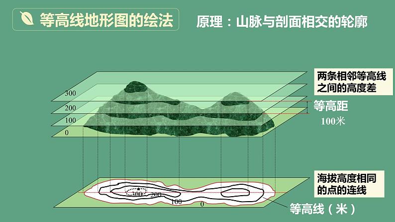 人教版人文地理上册 综合探究一 从地图上获取信息 课件PPT07