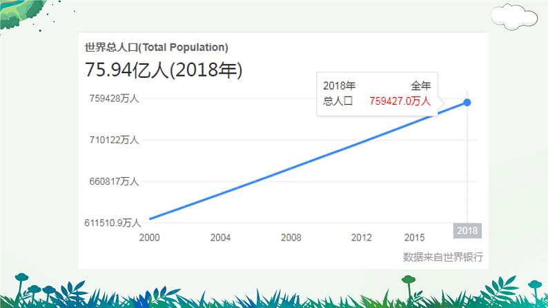 人教版人文地理上册 2.3 世界大家庭 课件PPT06