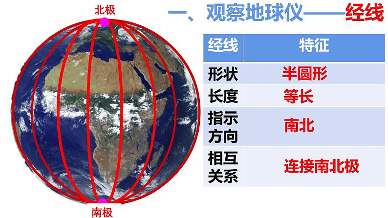 综合探究二 从地球仪上看世界2第4页