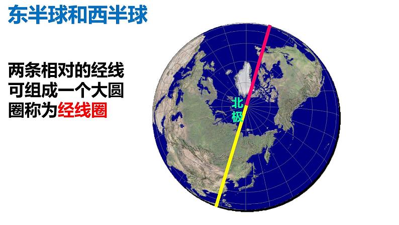 综合探究二 从地球仪上看世界2第6页