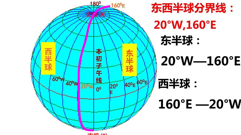 综合探究二 从地球仪上看世界2第7页