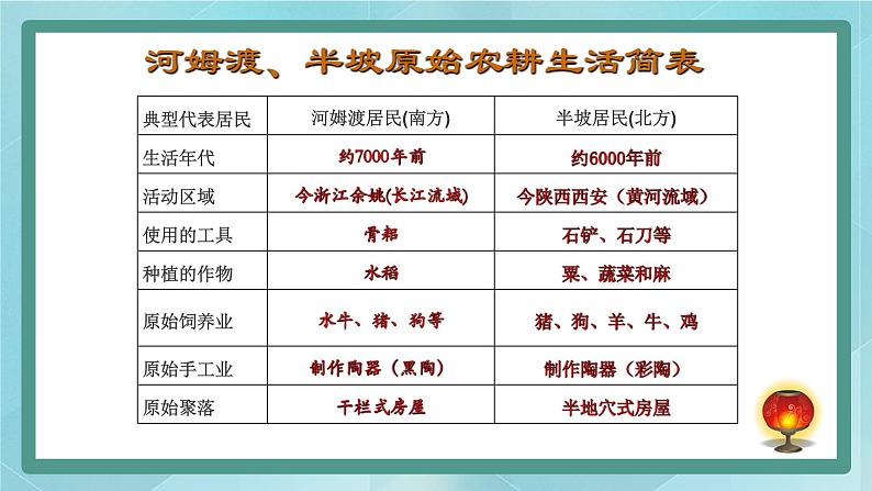 部编版历史与社会第一单元史前时期第三课《远古的传说》课件第2页