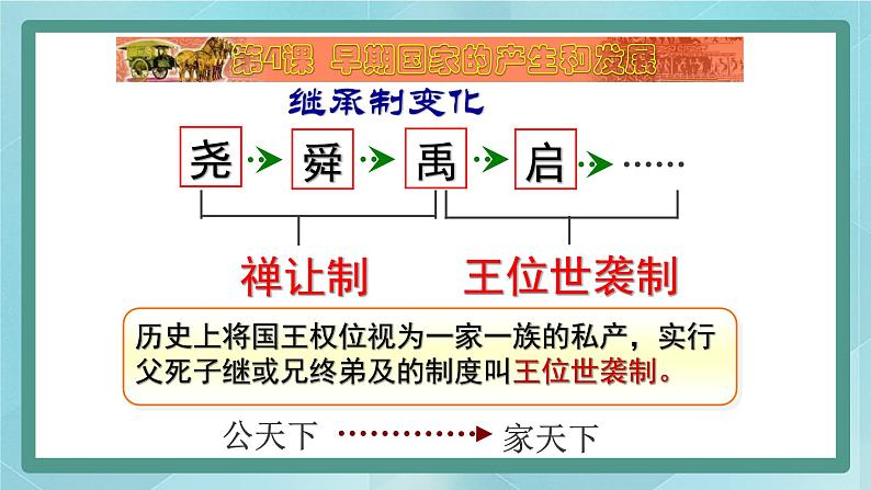 部编版历史与社会第二单元夏商周时期第4课《早期国家产生和发展》课件第7页