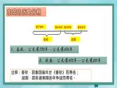 部编版历史与社会第二单元夏商周时期第六课《动荡的春秋时期》课件