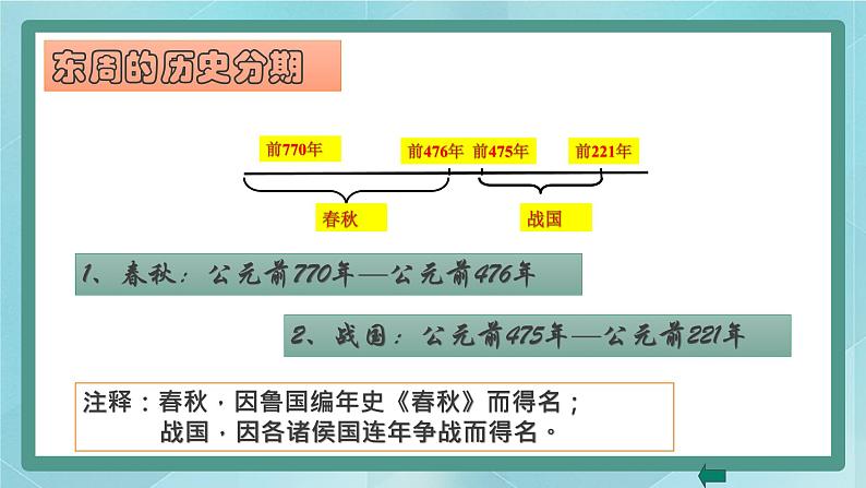 部编版历史与社会第二单元夏商周时期第六课《动荡的春秋时期》课件第4页