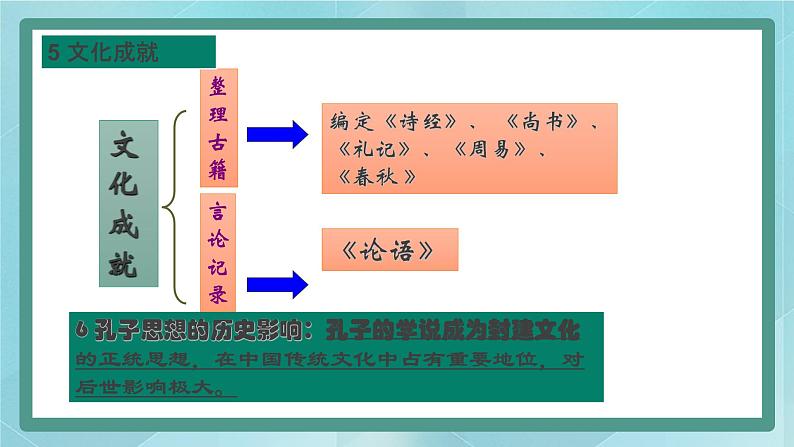 部编版历史与社会第二单元夏商周时期第八课《 百家争鸣》课件第8页