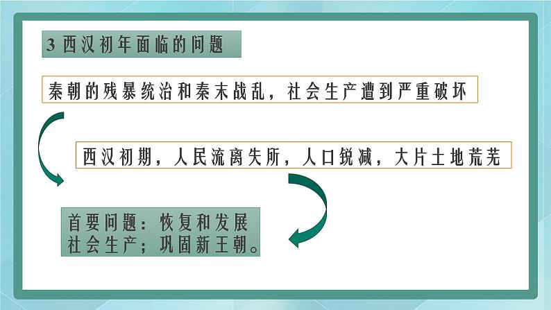 部编版历史与社会第三单元秦汉时期统一多民族的建立和统一十一课《西汉建立和文景之治》课件第6页