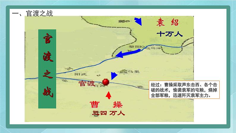 部编版历史与社会第三单元秦汉时期统一多民族的建立和统一第十六课《三国鼎立》课件第6页