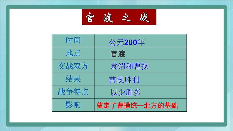 部编版历史与社会第三单元秦汉时期统一多民族的建立和统一第十六课《三国鼎立》课件第8页