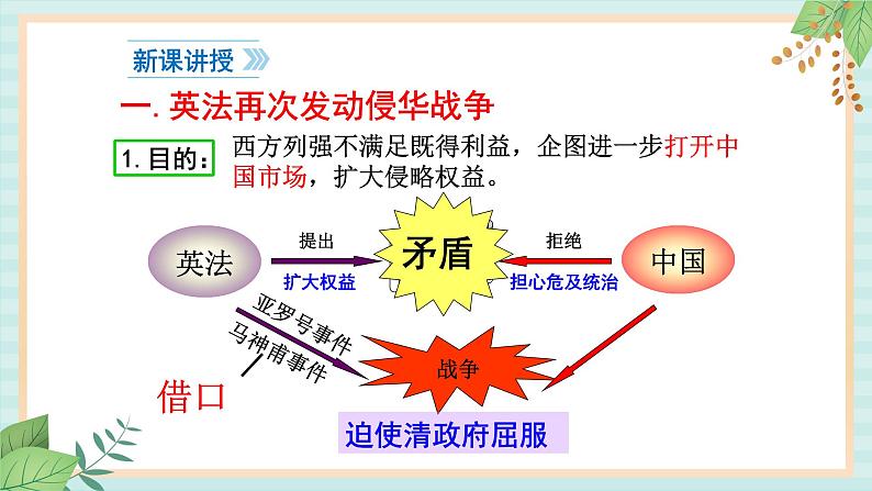 部编版八年级历史与社会八年级上册第一单元中国开始沦为半殖民地半封建社会第2课《第二次鸦片战争 》课件第4页