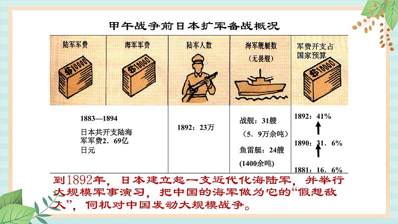 部编版八年级历史与社会八年级上册第二单元近代化的早期探索与民族危机的加剧第5课《甲午中日战争与瓜分中国狂潮》课件06