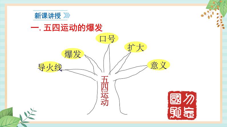 部编版八年级历史与社会八年级上册第四单元新时代的曙光 第13课《五四运动 》课件第4页