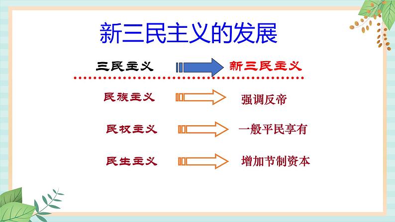 部编版八年级历史与社会八年级上册第五单元从国共合作到国共对峙第15课《北伐战争》课件07