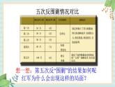 部编版八年级历史与社会八年级上册第五单元从国共合作到国共对峙第17课《中国工农红军长征》课件