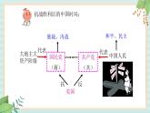 部编版八年级历史与社会八年级上册第七单元解放战争第23课《内战爆发》课件