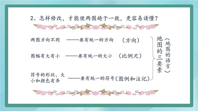 人教版（人文与地理）上册初中历史与社会第一单元人在社会中生活第一课《我的家在哪里》课件07