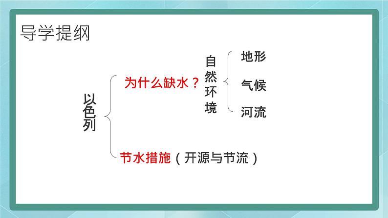 人教版（人文与地理）上册初中历史与社会第三单元各具特色的区域生活第五课《干旱的宝地》课件03