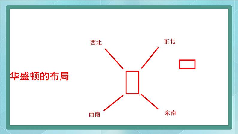 人教版（人文与地理）上册初中历史与社会第四单元不同类型的城市第一课《美国的政治心脏：华盛顿》课件05