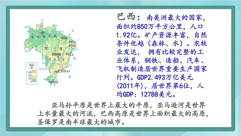 人教版（人文与地理）上册初中历史与社会第四单元不同类型的城市第五课《城市规划的典范：巴西利亚》课件03