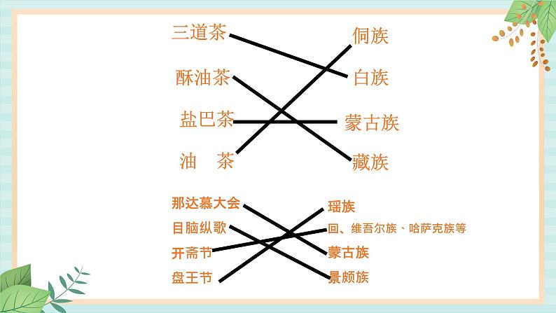 人教版初中历史与社会下册《多民族的大家庭》课件06