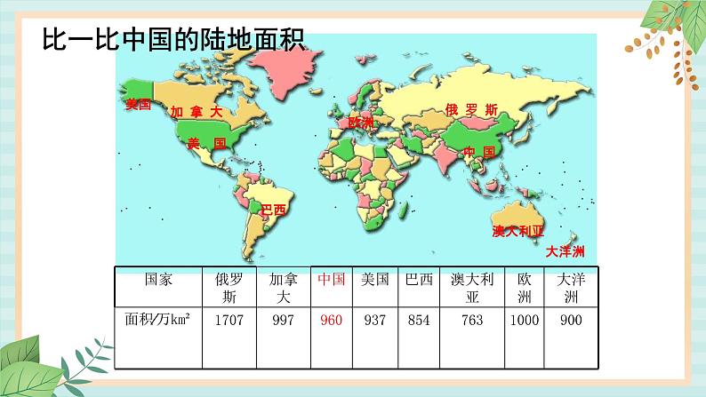 人教版初中历史与社会下册《辽阔的疆域》课件08