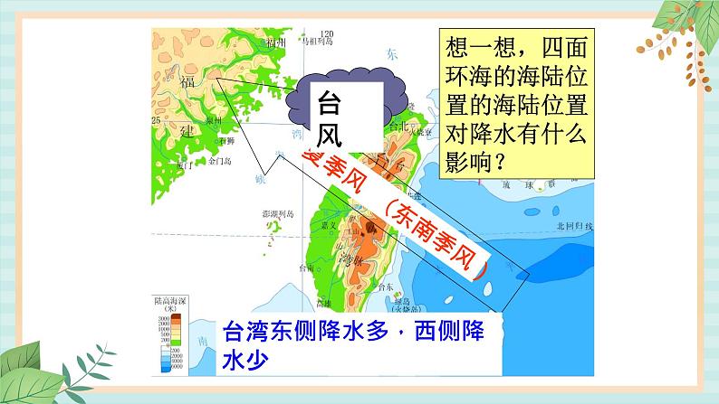 人教版初中历史与社会下册综合探究五：走进台湾课件07