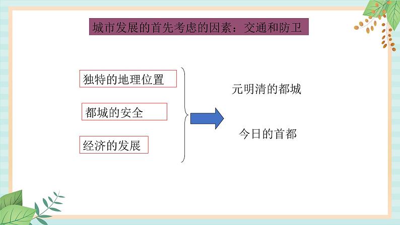 人教版初中历史与社会下册《古代而现代的首都北京》课件05