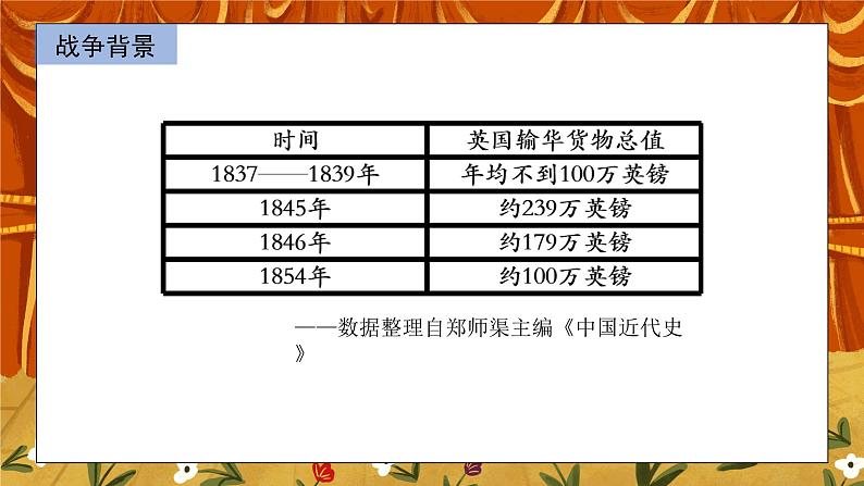 1.2《第二次鸦片战争》课件+教案+练习06