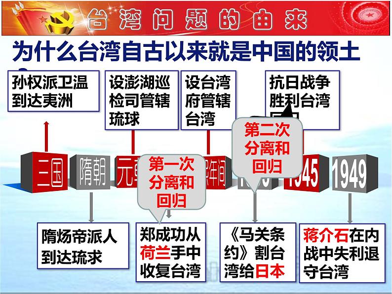 2022-2023学年八年级历史下册人教版课件：第14课  海峡两岸的交往(共33张PPT)第4页