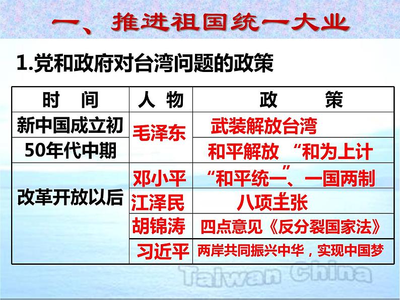 2022-2023学年八年级历史下册人教版课件：第14课  海峡两岸的交往(共33张PPT)第7页