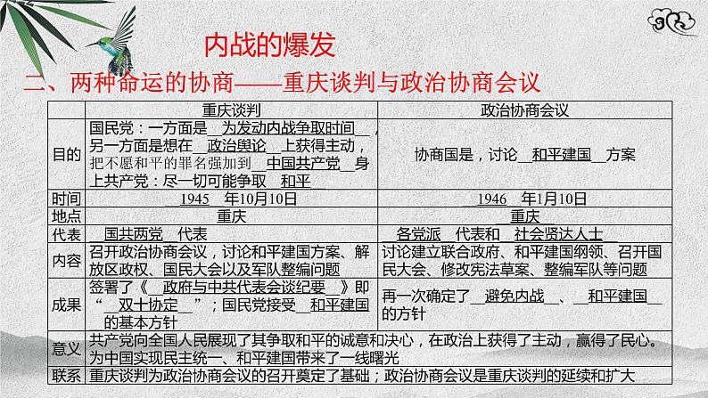 九上历史与社会 第1课两种命运的决战 课件PPT08